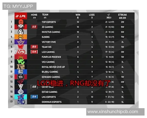 英雄联盟最新状态排行榜揭晓RNG战队荣登第七名引发热议